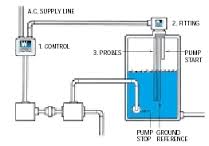 Fluid Level Controllers Manufacturer Supplier Wholesale Exporter Importer Buyer Trader Retailer in Howrah West Bengal India